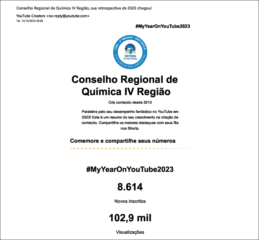 Número de profissionais inscritos – Conselho Regional de